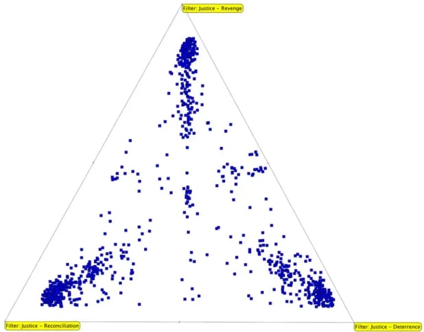 sensemaker_triad_justice