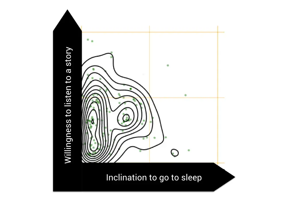 sensemaker-contours-of-narrative-how-a-culture-might-evolve-where-a-culture-wont-shift